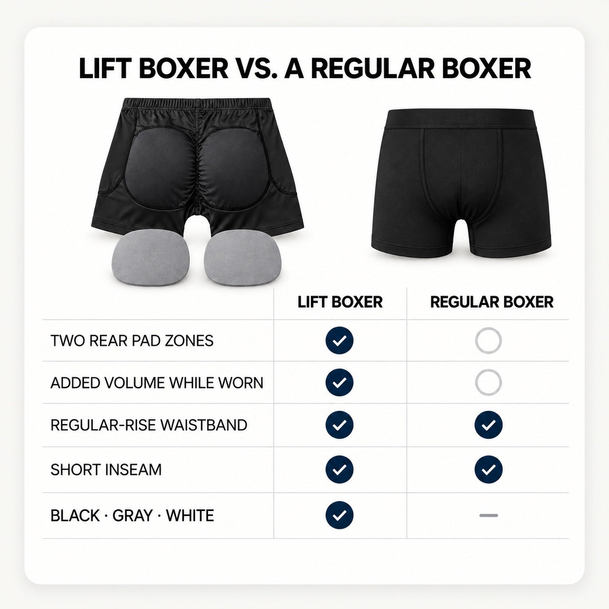DEFYNMEN Lift Boxer and regular boxer feature comparison